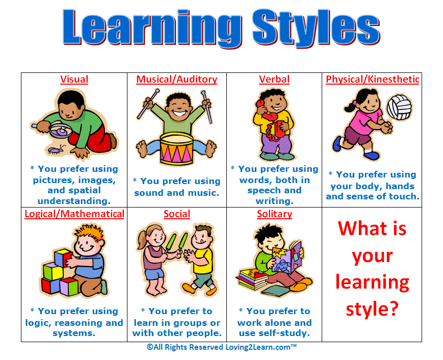 learning-style-charts